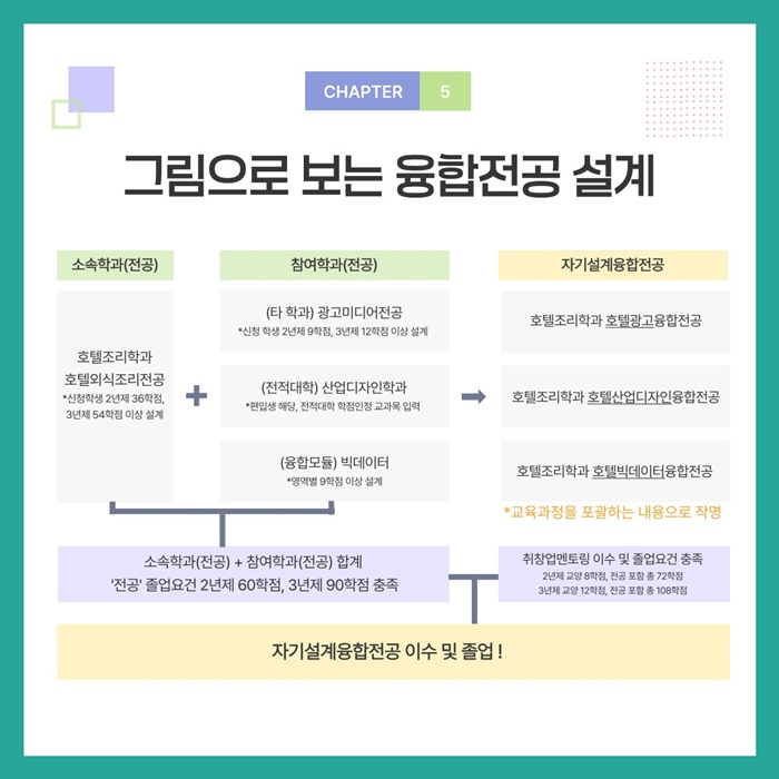 자기설계융합전공 온라인 신청 안내(카드뉴스)-복사_6.jpg