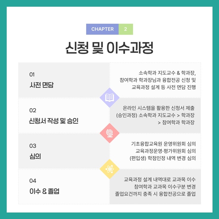 자기설계융합전공 온라인 신청 안내(카드뉴스)-복사_3.jpg